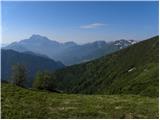 Rifugio Valparola - Cenglei